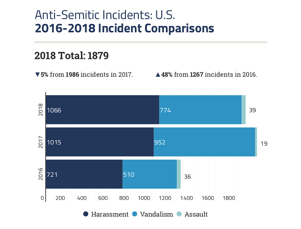 Violence against Jews