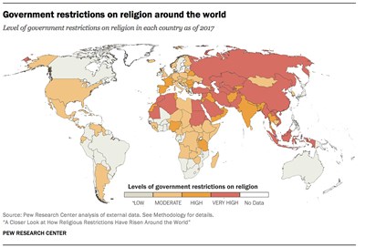 Religious restrictions